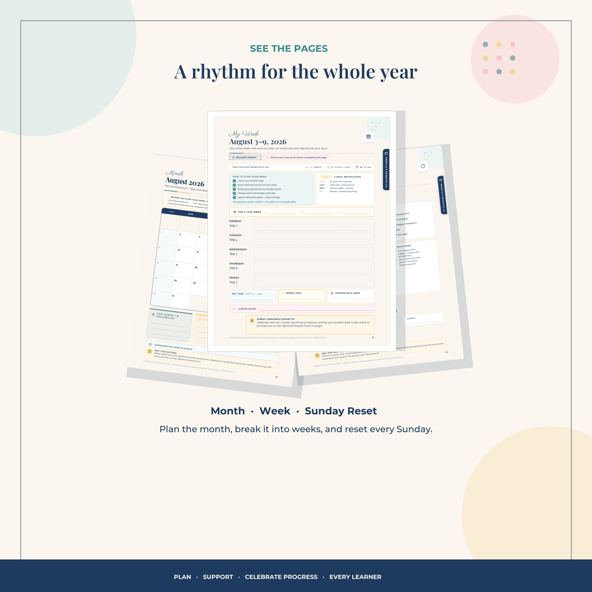 A rhythm for the whole year — Month, Week, and Sunday Reset pages
